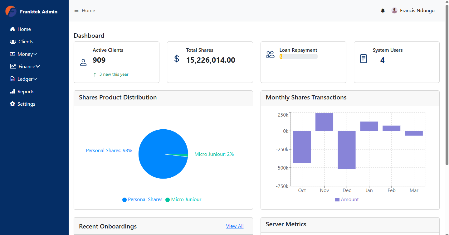 Sacco software dashboard